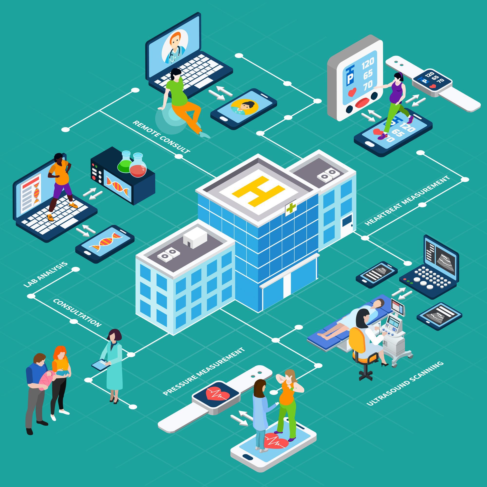 Smart HealthCare System
